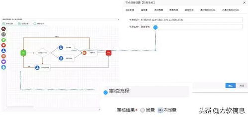 web快速开发平台