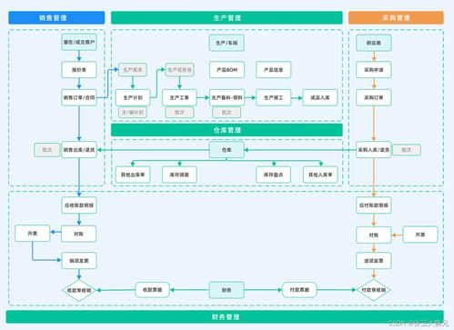 erp是什么意思啊 erp系统中有哪些模块