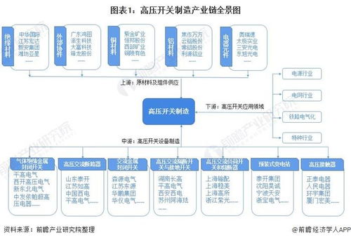 预见2021 2021年中国高压开关制造产业全景图谱 发展现状 竞争格局 趋势等