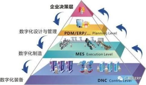 erp系统软件上线后,企业应该重点关注哪些问题