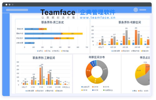 运用定制化hr人事管理系统,强化企业发展