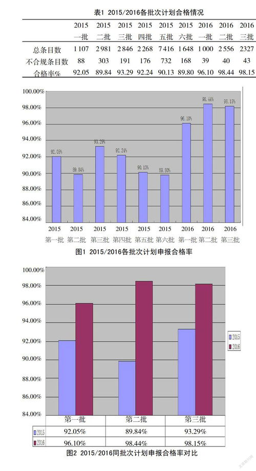 物资计划审核辅助系统的开发应用