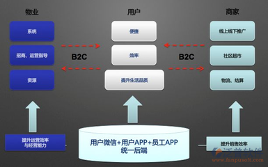 有没有关于物业管理软件破解源码版的?