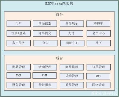 Angular框架开发移动商城app